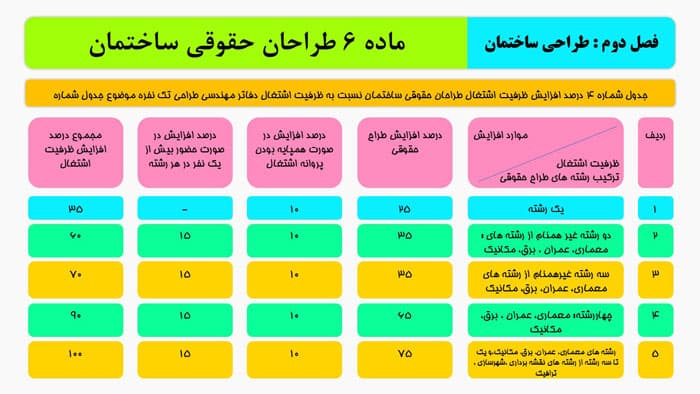 پاورپوینت مقررات ملی ساختمان (34101) — تصویر ۳