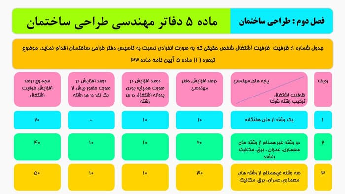 پاورپوینت مقررات ملی ساختمان (34101) — تصویر ۴