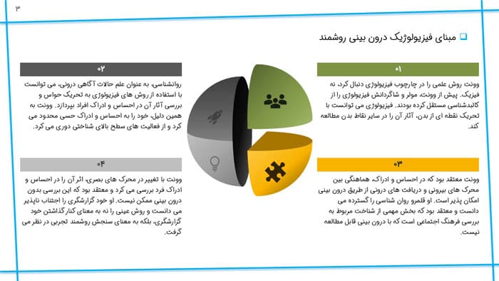 پاورپوینت روش درون بینی آزمایشگاهی وونت | فصل 10 فلسفه علم روان شناسی — تصویر ۲