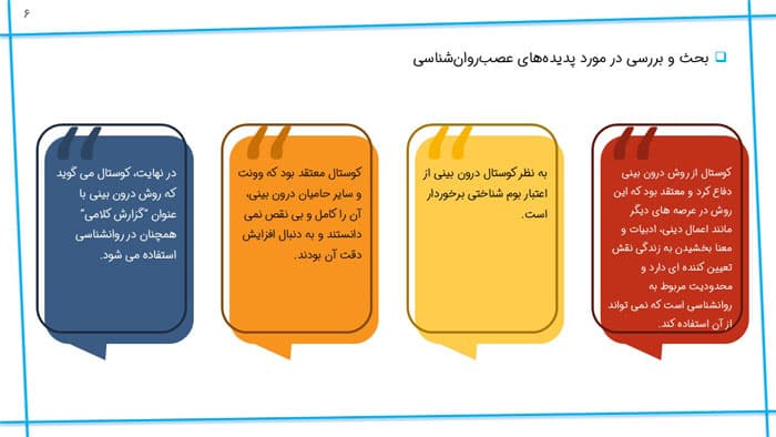 پاورپوینت روش درون بینی آزمایشگاهی وونت | فصل 10 فلسفه علم روان شناسی — تصویر ۳