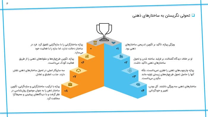 پاورپوینت تکوین ساختار ذهن | فصل 6 فلسفه علم روان شناسی — تصویر ۳