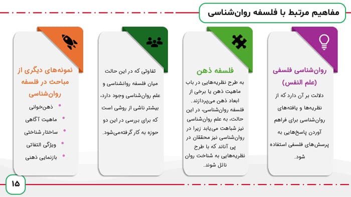 پاورپوینت فلسفه علم و فلسفه علم روانشناسی | فصل 2 فلسفه علم روان شناسی — تصویر ۵