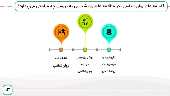 پاورپوینت فلسفه علم و فلسفه علم روانشناسی | فصل 2 فلسفه علم روان شناسی — تصویر ۴