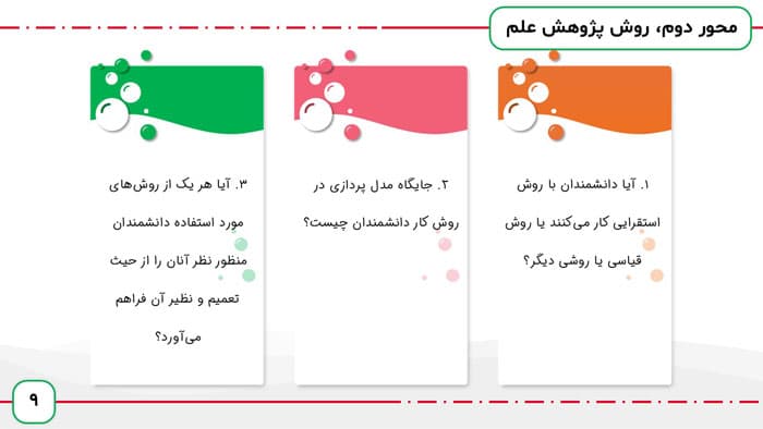 پاورپوینت فلسفه علم و فلسفه علم روانشناسی | فصل 2 فلسفه علم روان شناسی — تصویر ۳