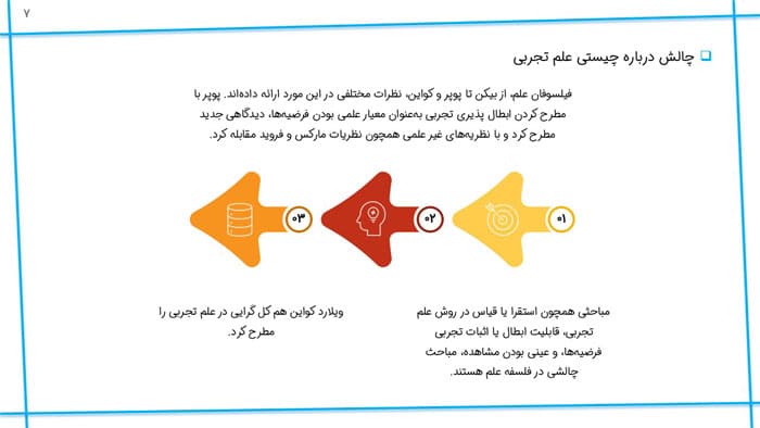 پاورپوینت فلسفه، علم و رابطه آن دو | فصل 1 فلسفه علم روان شناسی — تصویر ۴