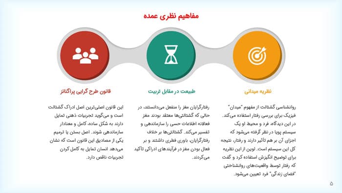 پاورپوینت مقدمه ای بر نظریه های یادگیری هرگنهان (33786) — تصویر ۶