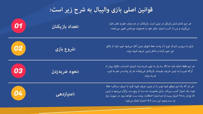 پاورپوینت ورزش والیبال (32192) — تصویر ۴
