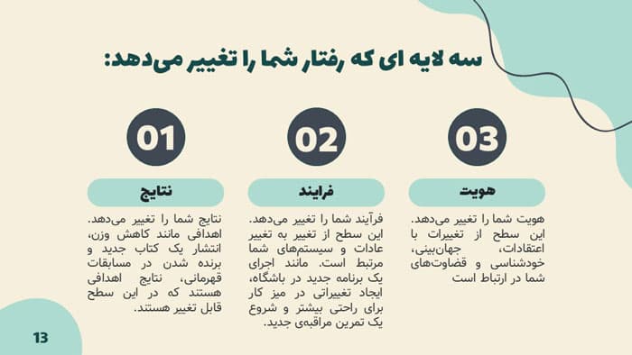 پاورپوینت خرده عادت ها (31907) — تصویر ۲