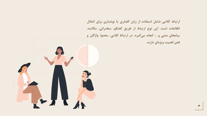 پاورپوینت مهارت های ارتباطی موثر (31676) — تصویر ۴