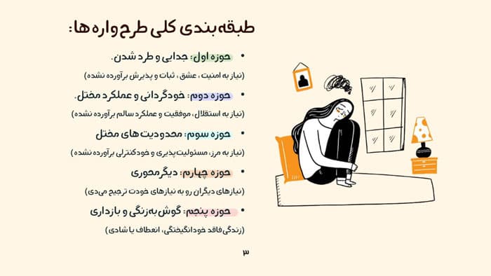 پاورپوینت نقش طرحواره ها در زندگی روزمره (31611) — تصویر ۴