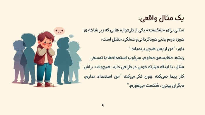 پاورپوینت نقش طرحواره ها در زندگی روزمره (31611) — تصویر ۵