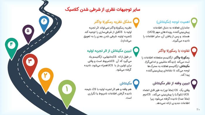 پاورپوینت ایوان پترویچ پاولف | فصل 7 مقدمه ای بر نظریه های یادگیری هرگنهان — تصویر ۵