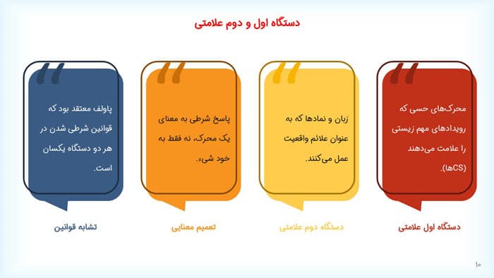 پاورپوینت ایوان پترویچ پاولف | فصل 7 مقدمه ای بر نظریه های یادگیری هرگنهان — تصویر ۳