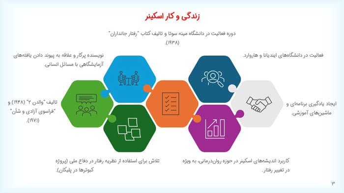پاورپوینت بوروس فردریک اسکینر | فصل 5 مقدمه ای بر نظریه های یادگیری هرگنهان — تصویر ۳