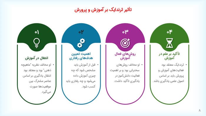پاورپوینت ادوارد لی ثرندایک | فصل 4 مقدمه ای بر نظریه های یادگیری هرگنهان — تصویر ۲