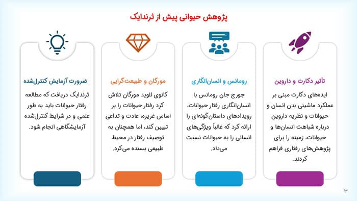 پاورپوینت ادوارد لی ثرندایک | فصل 4 مقدمه ای بر نظریه های یادگیری هرگنهان — تصویر ۳