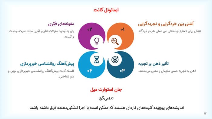 پاورپوینت نخستین اندیشه های مربوط به یادگیری | فصل 3 مقدمه ای بر نظریه های یادگیری هرگنهان — تصویر ۵