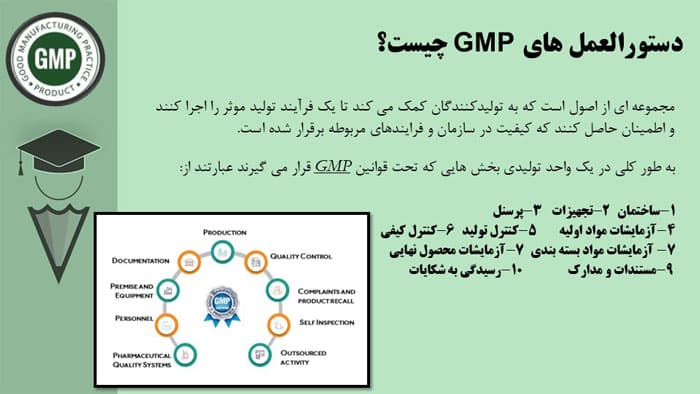 پاورپوینت شرایط خوب تولید | GMP چیست؟ (29470) — تصویر ۳