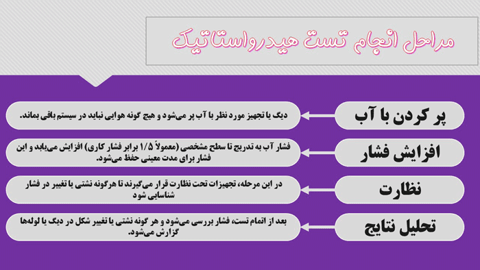 پاورپوینت جامع ایمنی ماشین آلات | مناسب تدریس و آموزش (29455) — تصویر ۶