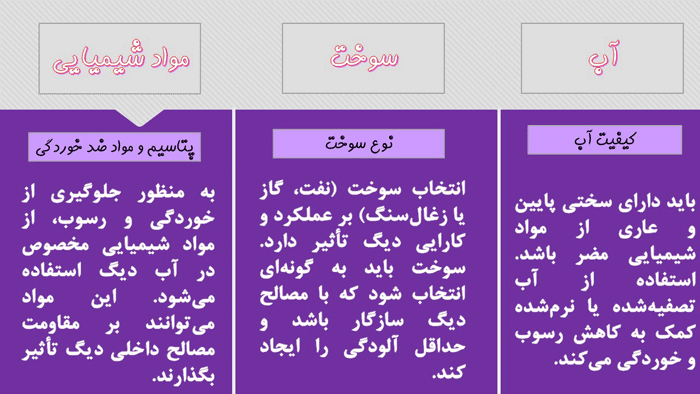 پاورپوینت جامع ایمنی ماشین آلات | مناسب تدریس و آموزش (29455) — تصویر ۴