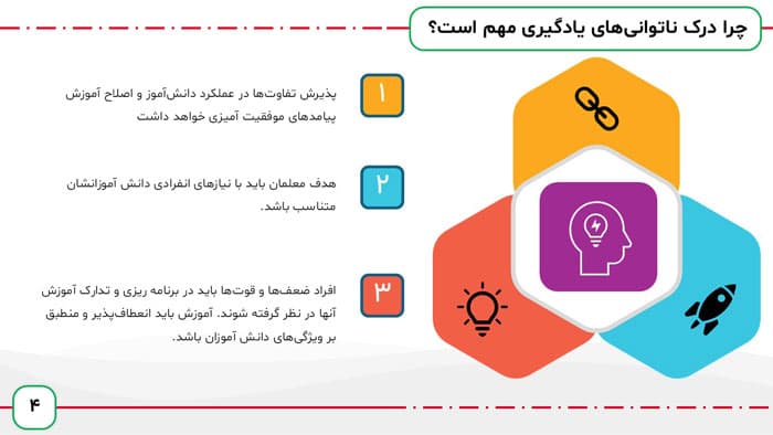 پاورپوینت فصل اول اختلال های یادگیری هالاهان | مفاهیم پایه (28089) — تصویر ۳