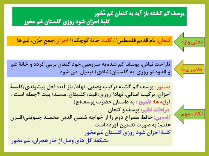 پاورپوینت درسنامه درس هفتم فارسی نهم | پرتو امید (27140) — تصویر ۲