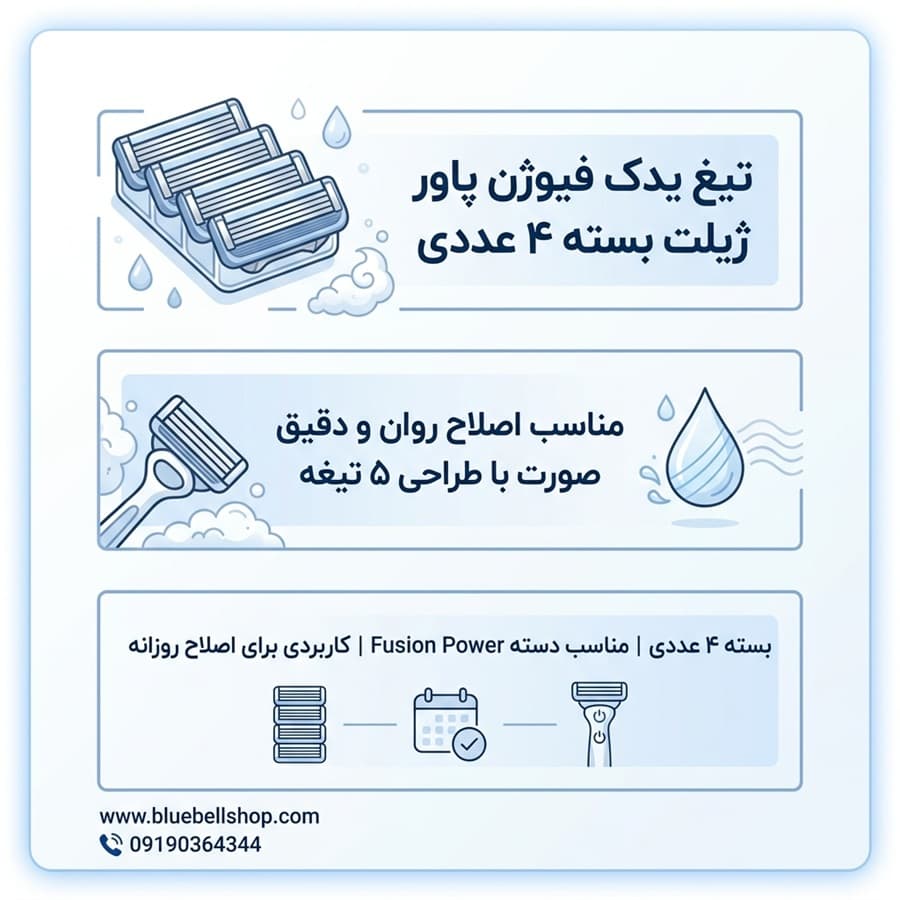 تیغ یدک ژیلت Fusion5 Power بسته ۴ عددی — تصویر ۳