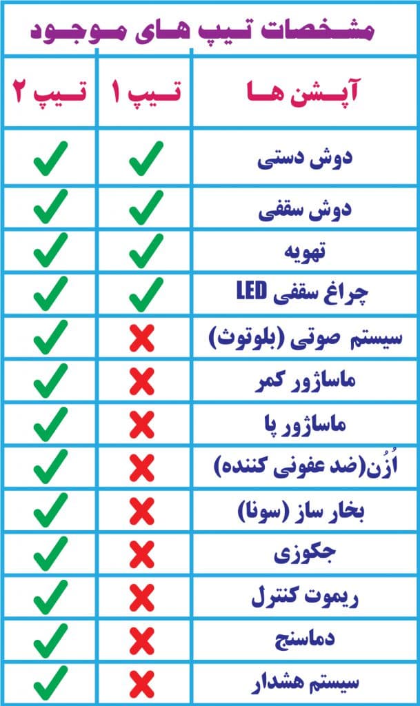 کابین سونا شاینی مدل N-SR007 — تصویر ۵