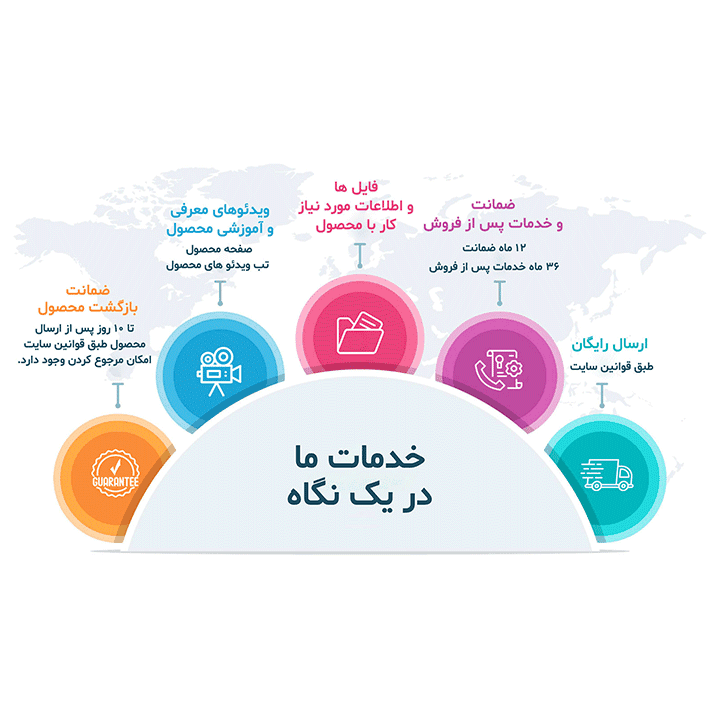 سنسور دما و رطوبت WiFi مدل RTH-WD — تصویر ۴