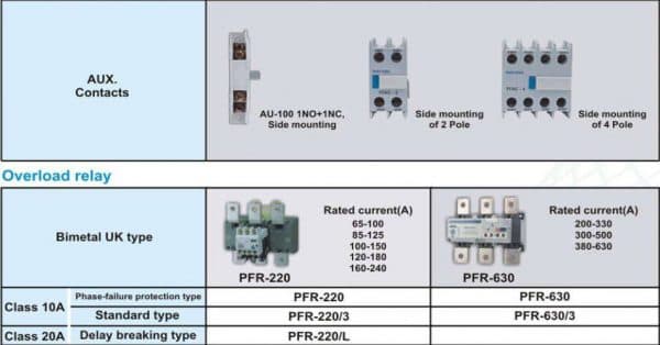 کنتاکتور 330 آمپر پارس فانال،بوبین 220 AC،مدل PFC-330 — تصویر ۴