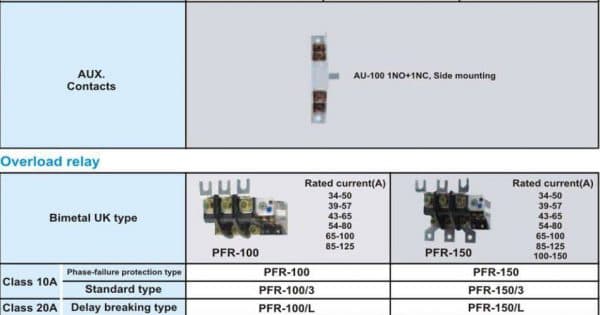 کنتاکتور 100 آمپر پارس فانال،بوبین 220 AC،مدل PFC-100 — تصویر ۳