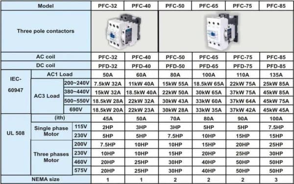 کنتاکتور 32 آمپر پارس فانال،بوبین 220 AC،مدل PFC-32 — تصویر ۲