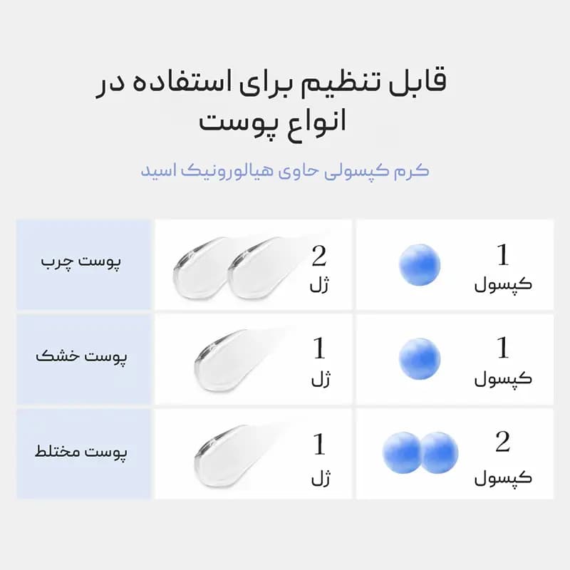 کرم کپسولی آبرسان هیالورونیک مدی کیوب Medicube — تصویر ۲