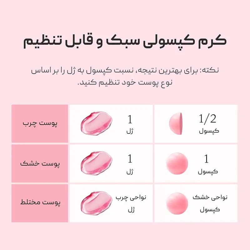کرم کپسولی ضد لک ترانگزامیک اسید و نیاسینامید مدی‌کیوب Medicube — تصویر ۵