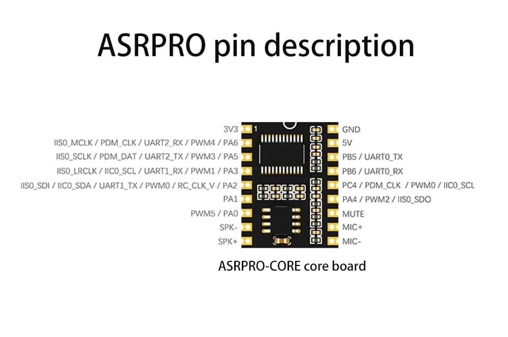 ماژول تشخیص گفتار ASRPRO CORE V1.0 — تصویر ۸