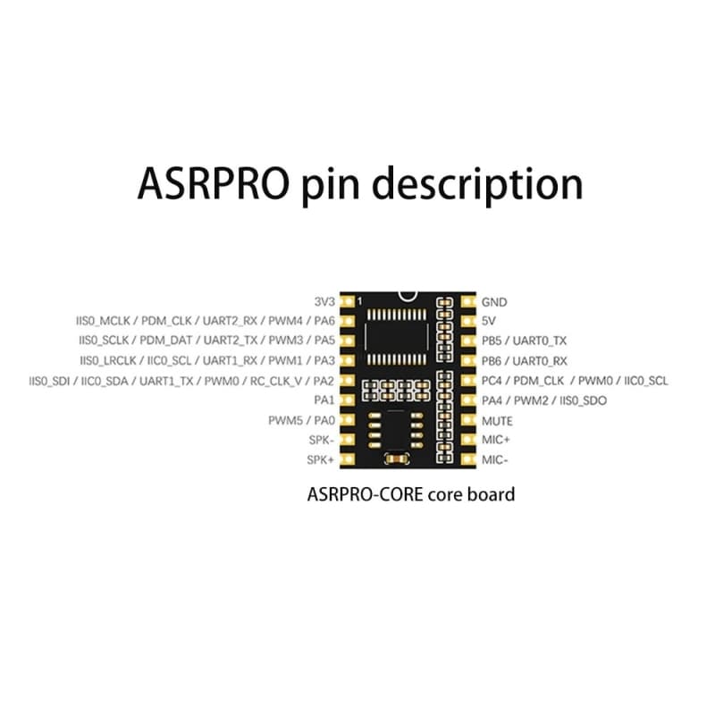 ماژول تشخیص گفتار ASRPRO CORE V1.0 — تصویر ۵