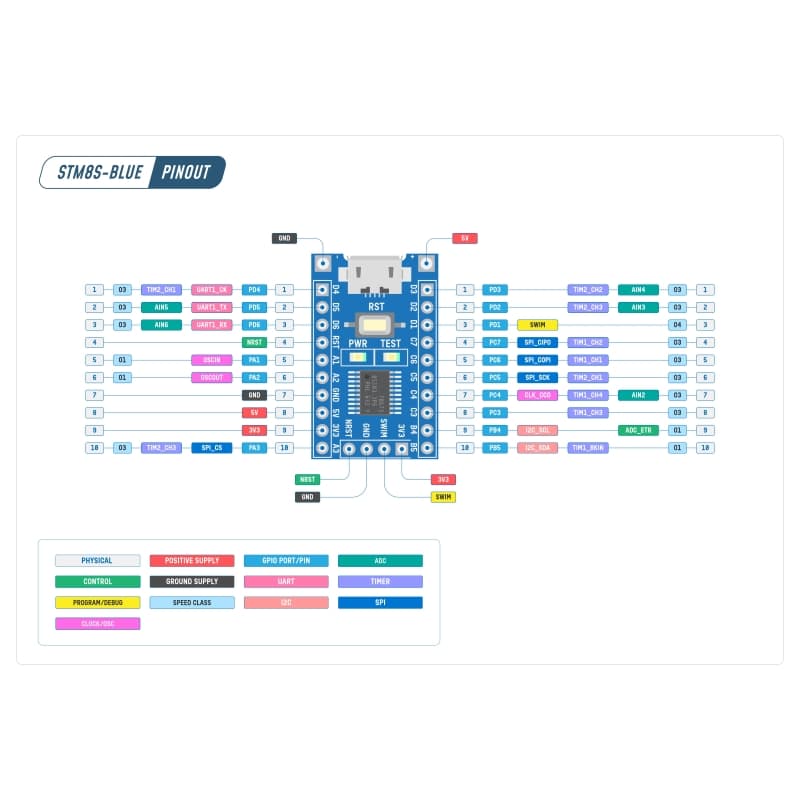 برد توسعه STM8S103F3P6 — تصویر ۶