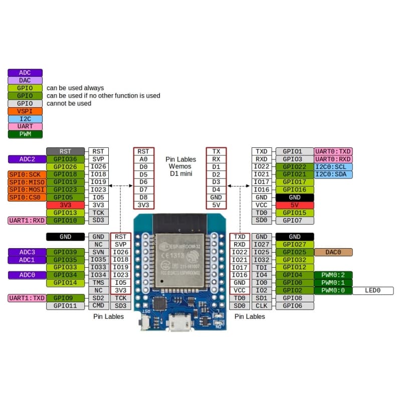 برد WeMos mini D1 با هسته ESP-32 دارای بلوتوث و وایفای داخلی با ورودی USB Type-C — تصویر ۷