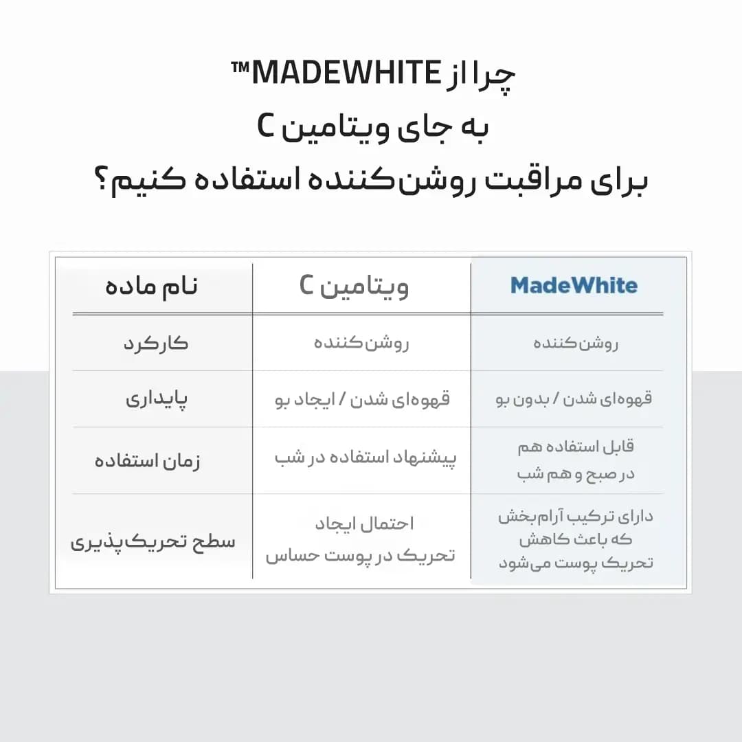 آمپول روشن کننده سنتلا ماداگاسکار اسکین ۱۰۰۴ — تصویر ۴