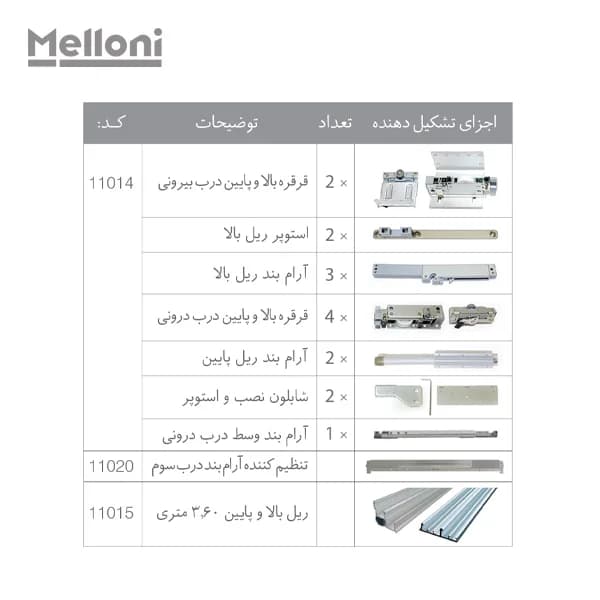 مکانیزم ریل تاپ لاین روکار 3 درب ملونی — تصویر ۲