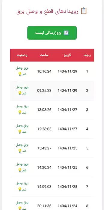 کلید کنترل هوشمند پمپ آب — تصویر ۶