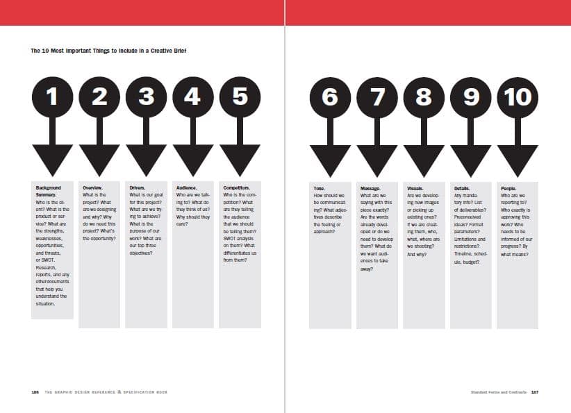 کتاب مرجع و مشخصات طراحی گرافیک – The Graphic Design Reference and Specification Book — تصویر ۴