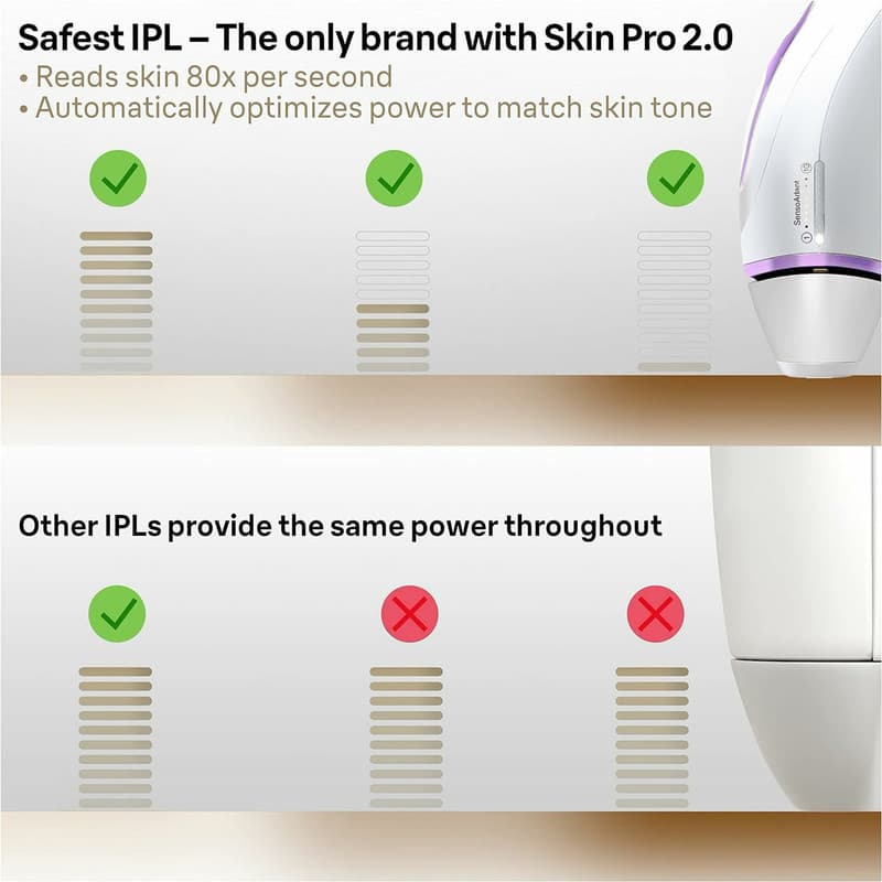 لیزر موهای زائد براون مدل Silk.Expert Pro 3 PL3011 — تصویر ۳