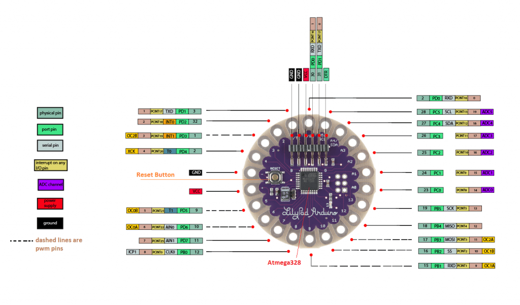 برد Arduino LilyPad 328 — تصویر ۲