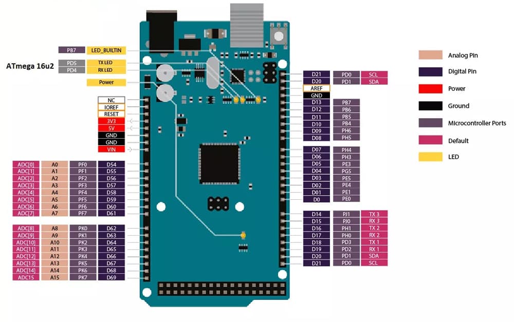 برد Arduino Mega 2560 R3 — تصویر ۲