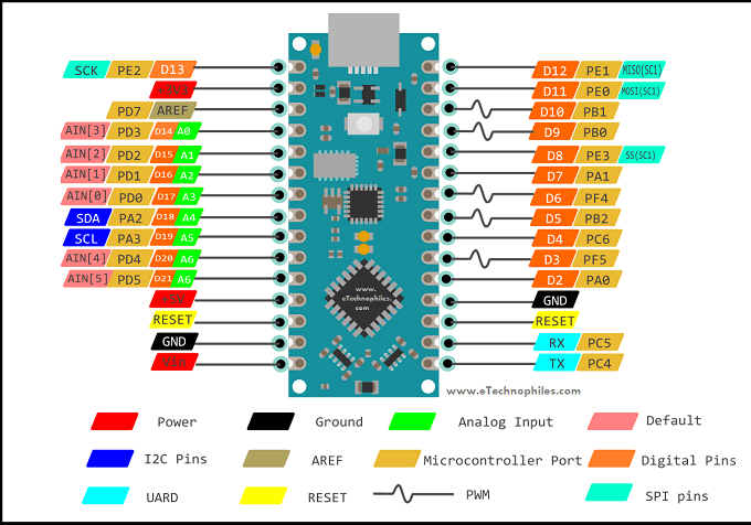 برد Arduino Nano Every — تصویر ۲