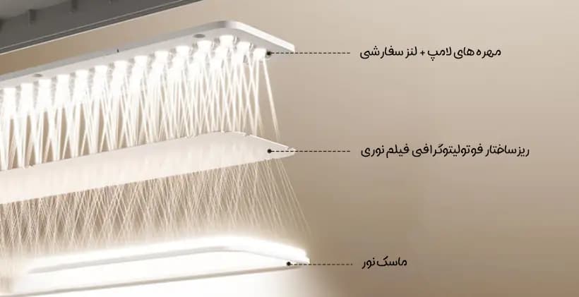 چراغ مطالعه هوشمند شیائومی مدل MJTD08YL — تصویر ۳