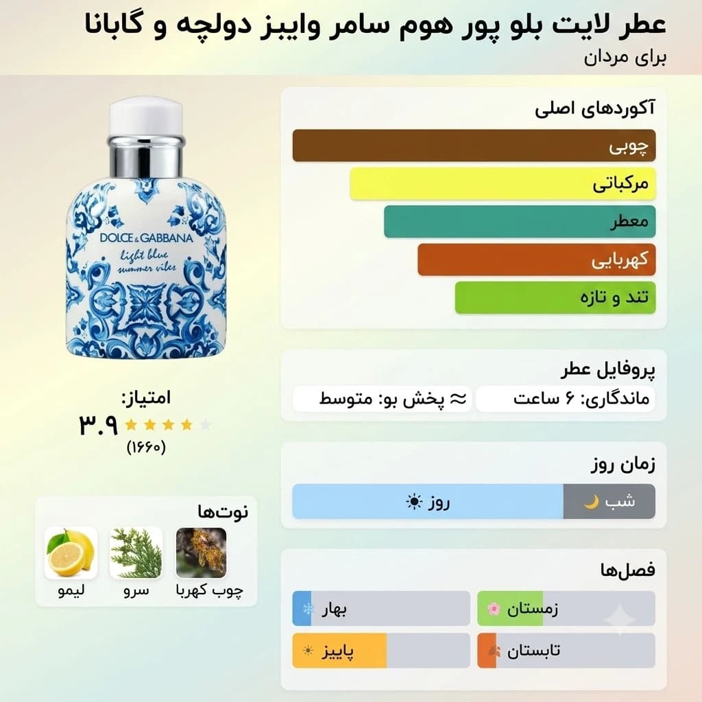 عطر ادکلن دولچه گابانا لایت بلو پور هوم سامر وایبس | Dolce & Gabbana Light Blue Pour Homme Summer Vibes — تصویر ۴