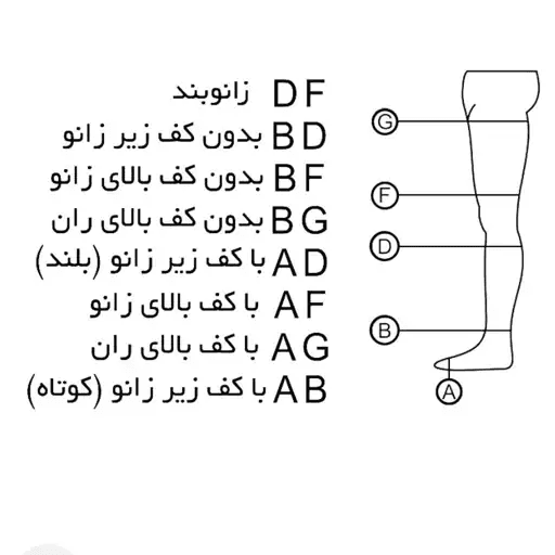 جوراب واریس رنگ پا باکف زیر زانو کوتاه(AB)طب و صنعت-کد70800 — تصویر ۲