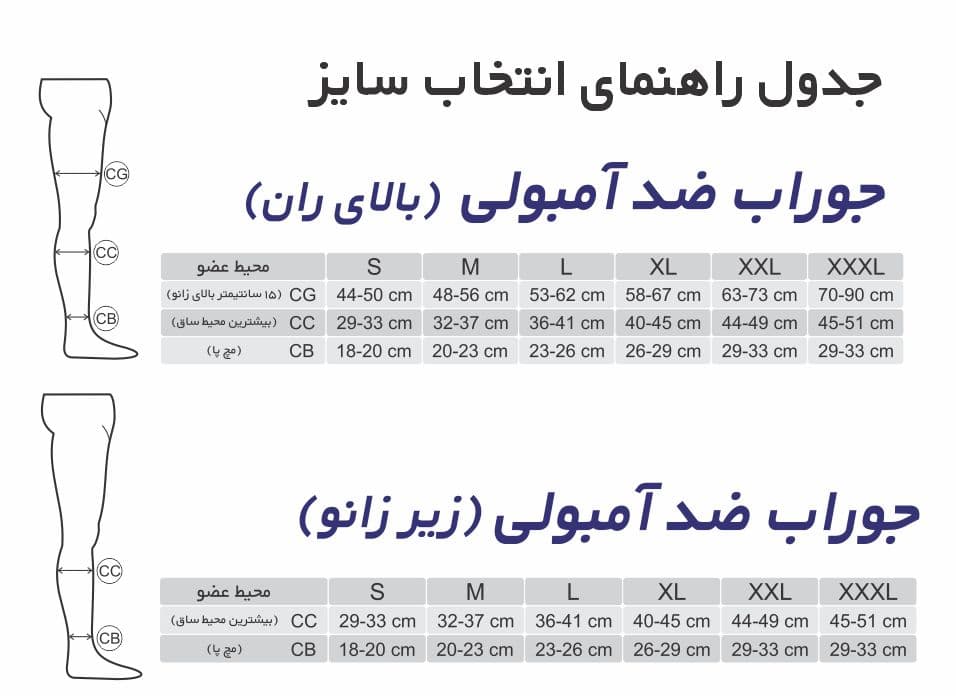 جوراب ضد آمبولی طب و صنعت-کد75100(بلند بالای ران) — تصویر ۲